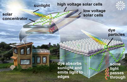 Solar Panels Cost