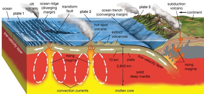 http://www.zmescience.com/wp-content/uploads/2009/11/oceanic-rift.jpg