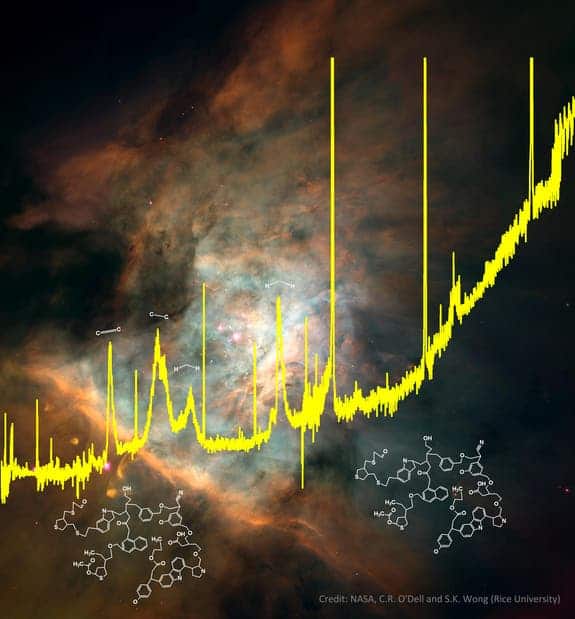 cosmic-dust-complex-organic-compounds A spectrum from the European Space Agency's Infrared Space Observator superim. (c) NASA, C.R. O'Dell, S.K. Wong (Rice University) posed on an image of the Orion nebula.