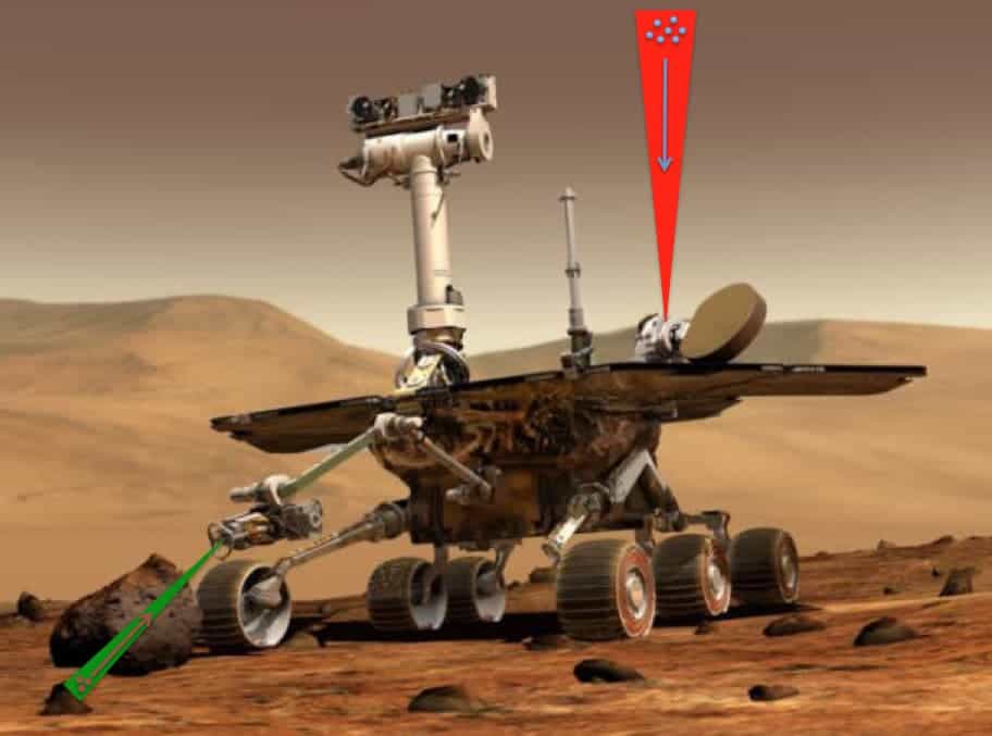 NASA is studying different techniques for corralling particles and transporting them via laser light to instruments on rovers and orbiting spacecraft. (c) Dr. Paul Stysley