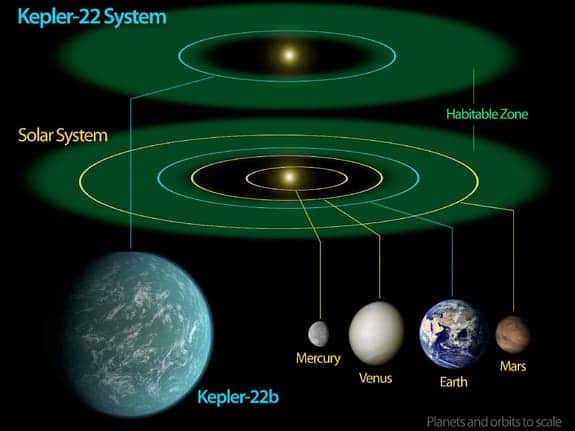 habitable zone kepler
