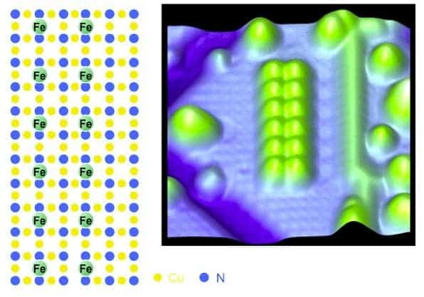 Each little green bump is an atom of ferromagnetic material. All these 12 atoms captioned above form an array capable of storing on bit of information. (c) IBM