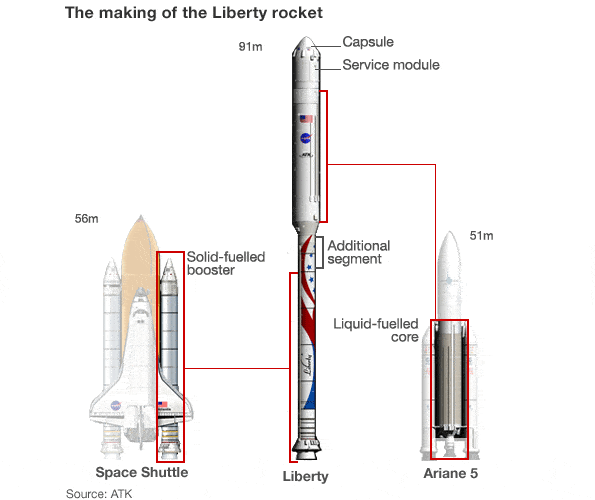 Liberty rocket into space