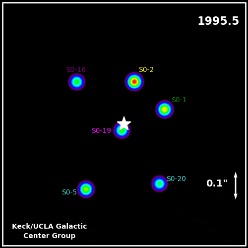 orbit animation