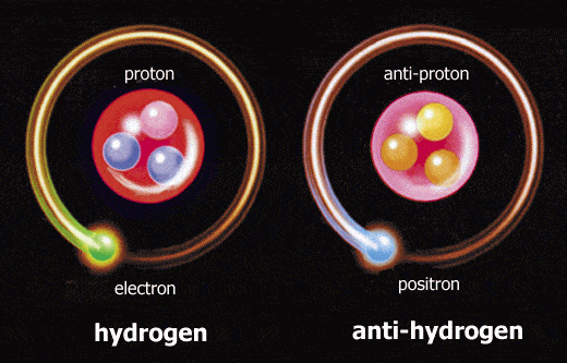 Antihydrogen and antimatter