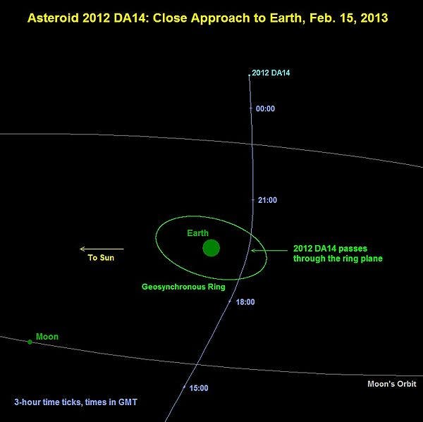asteroid 2012
