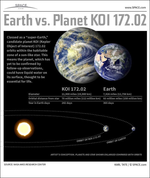 earth2b