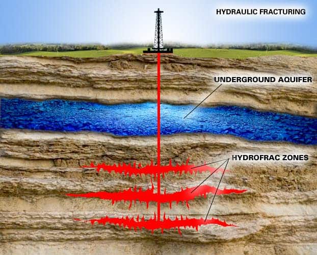 shale-gas-drilling-diagram