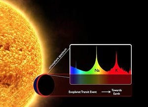 Starlight shining through the atmosphere of an exoplanet can reveal its chemical composition. (c) ESA