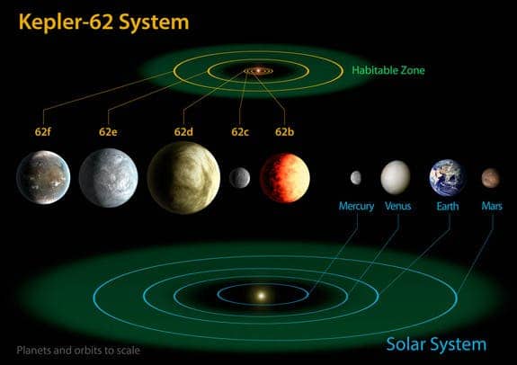 Kepler-62-planets