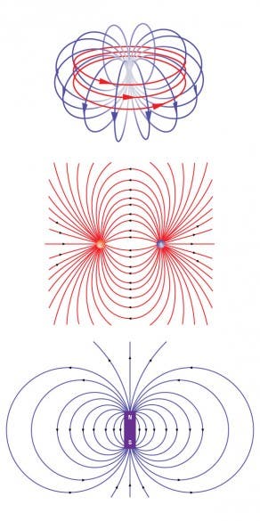 Comparison of an anapole field with common electric and magnetic dipoles. The anapole field, top, is generated by a toroidal electrical current. As a result, the field is confined within the torus, instead of spreading out like the fields generated by conventional electric and magnetic dipoles. (Michael Smeltzer / Vanderbilt)