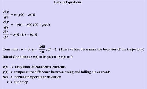 Lorenz_Equations