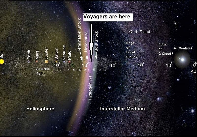 voyager-one-solar-system