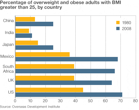obesity_in_The_world