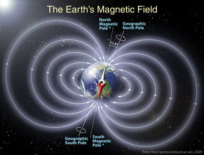 Schematic illustration of Earth's magnetic field.
