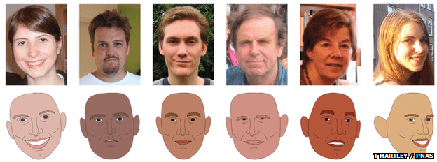 Six faces and their computerised approximations, including study author Dr Tom Hartley (second from left)