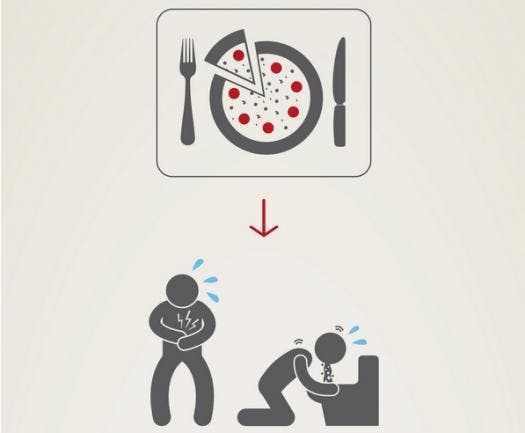  Food Poisoning From an infographic for Foodborne Chicago by Payal Patel Designs 