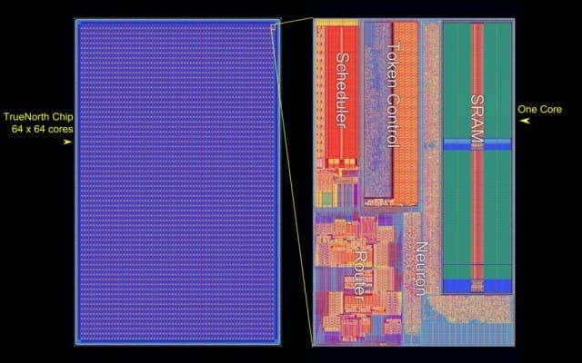 Main components of IBM’s TrueNorth (SyNAPSE) chip. Image: IBM