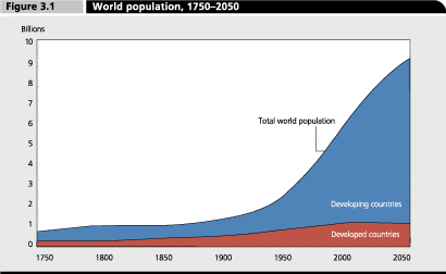 Image: World Bank