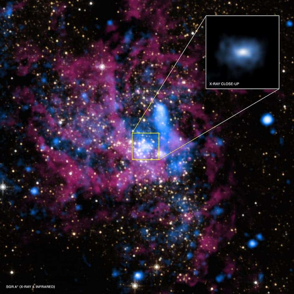 The center of the Milky Way galaxy, with the supermassive black hole Sagittarius A* (Sgr A*), located in the middle, is revealed in these images. The large image contains X-rays from Chandra in blue and infrared emission from the Hubble Space Telescope in red and yellow.  Credit: NASA