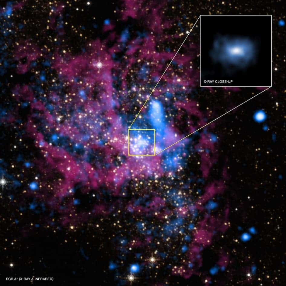 The center of the Milky Way galaxy, with the supermassive black hole Sagittarius A* (Sgr A*), located in the middle, is revealed in these images. The large image contains X-rays from Chandra in blue and infrared emission from the Hubble Space Telescope in red and yellow. Credit: NASA