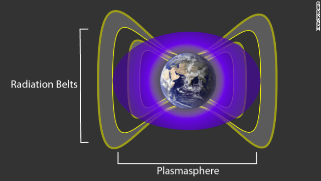 Charged gas particles interact with Earth's radiation belts to create a barrier against relativistic electrons. Image: MIT