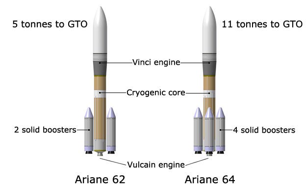 The two Ariane 6 versions. Image: ESA