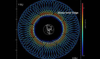 A geographic representation of ultra-relativistic electron fluxes, based on orbital tracks of the Van Allen Probe B spacecraft projected onto the geographical equatorial plane. As the spacecraft precesses in its elliptical orbit around the Earth, it forms a “spirograph” pattern in the Earth-centered coordinate system. Inside of this radial distance is an almost complete absence of electrons, forming the “slot” region. The superimposed circle shows a sharp, distinctive inner boundary for ultra-relativistic electrons, and how generally symmetric this boundary is around Earth. Image: Courtesy of the researchers/Haystack Observatory