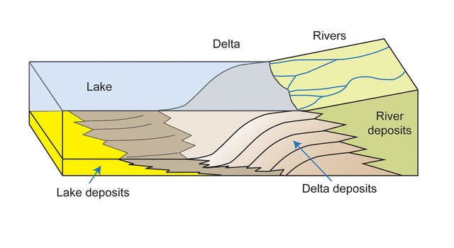 Lake bed sediment Mars