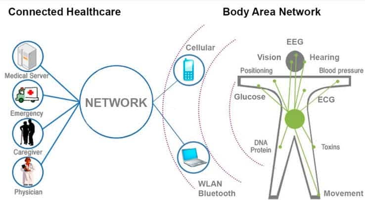 A schematic that illustrates the various applications of a smart fiber sensing network. Image: Stepan Gorgutsa, Universite Laval