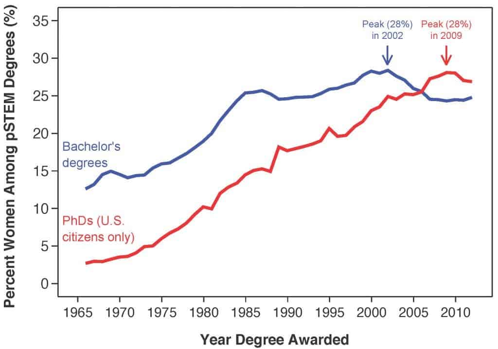 stem gender gap 