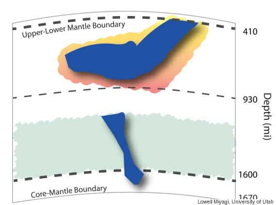 earth mantle layer
