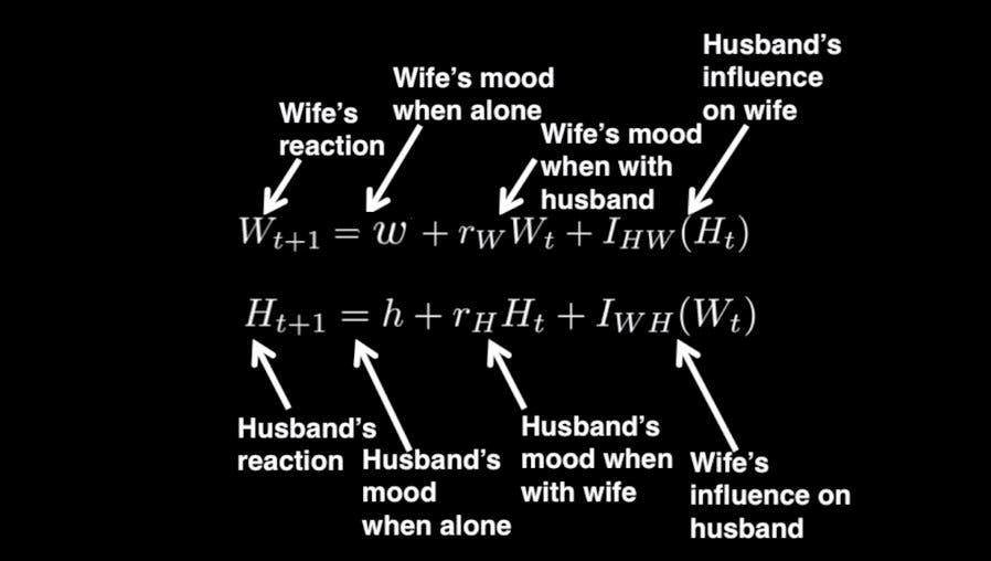 relationship equation