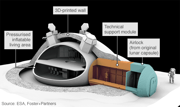 One of ESA's designs for a lunar outpost. Image: ESA