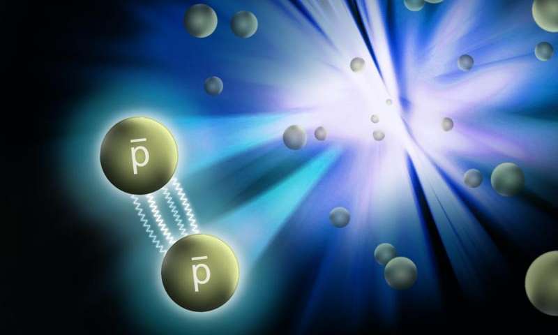 A new measurement by RHIC's STAR collaboration reveals that the force between antiprotons (p with bar above it) is attractive and strong--just like the force that holds ordinary protons together within the nuclei of atoms. Credit: Brookhaven National Laboratory