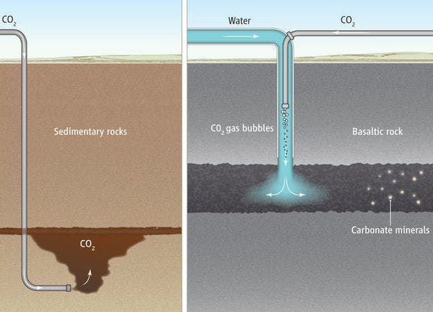 Left: conventional CO2 trapping method in a sedimentary rock. Right: The CarbFix method where CO2 is mixed with water and reacted with basaltic rock. Credit: SCIENCE/AAAS