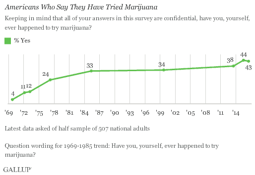 gallup poll
