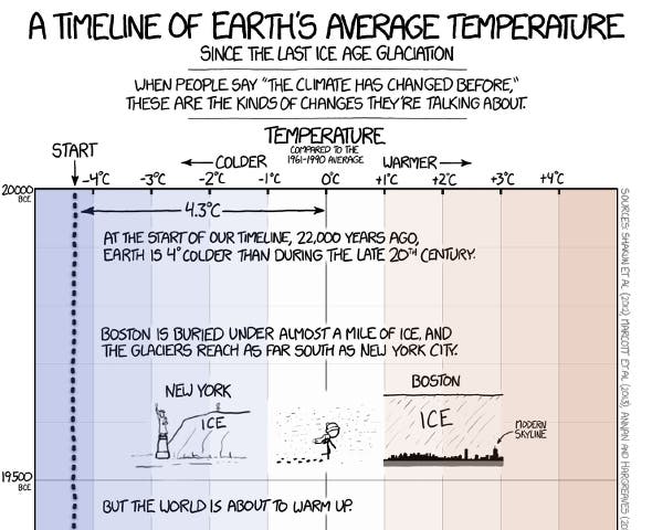XKCD global warming