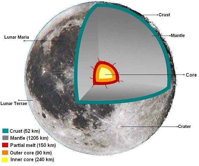 what feature of the moon is made up of dark basaltic rocks