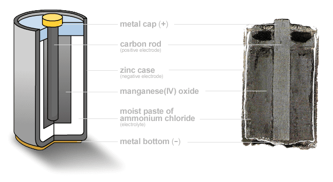 Zinc Battery Section