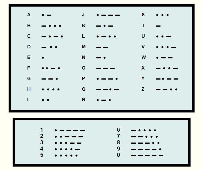 Morse code is binary. Credit: Web Courses. 