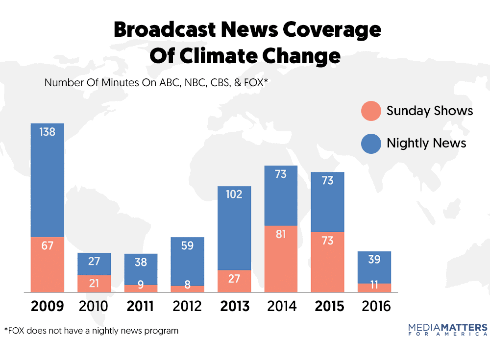 broadcasters climate coverage