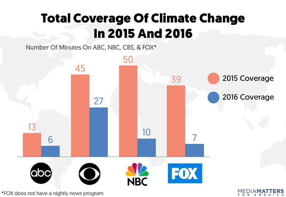 broadcasters climate coverage