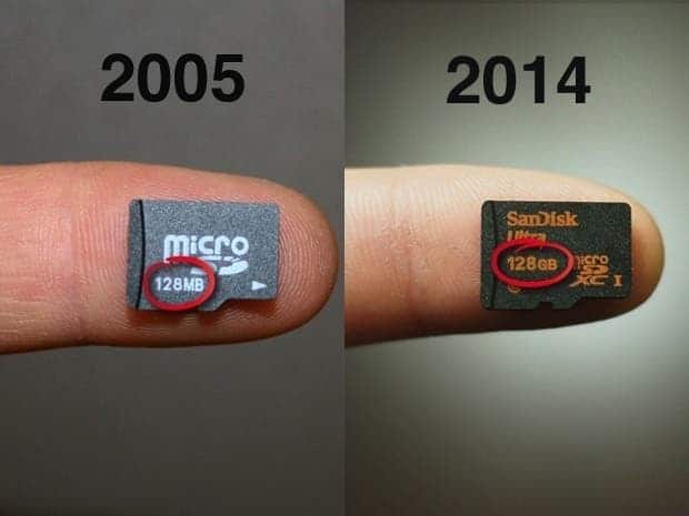 In less than ten years flash card storage has increased 1,000 fold. Credit: Computer World.