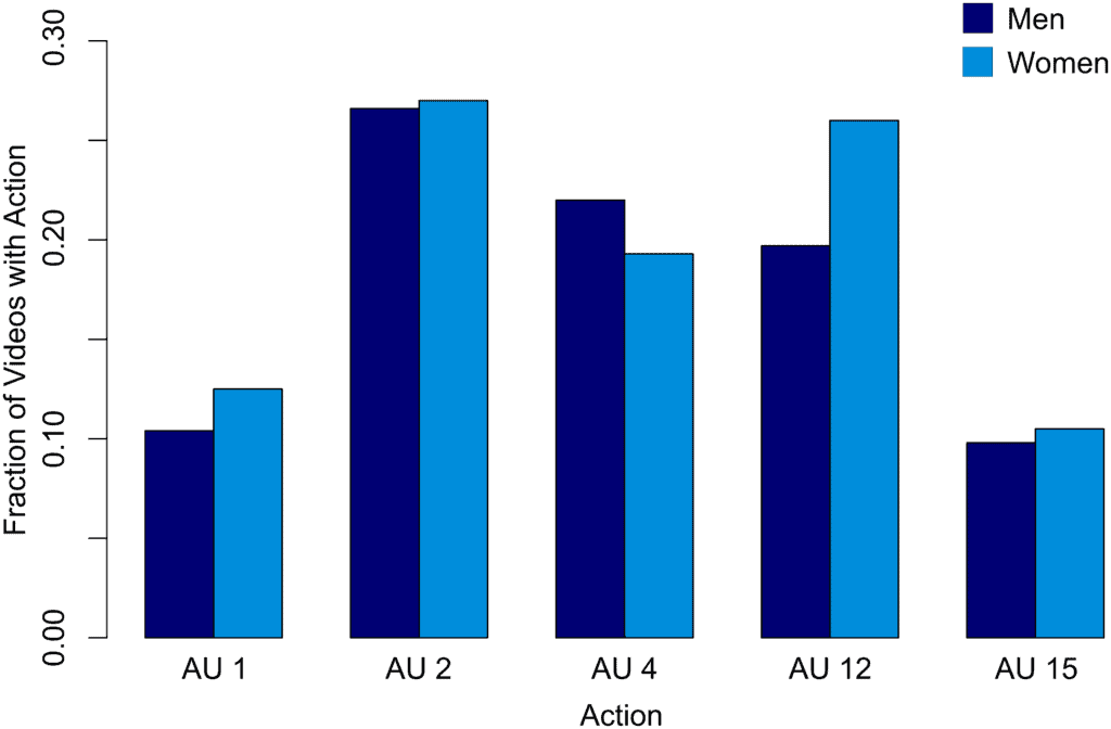 chart-men-women-expressivity