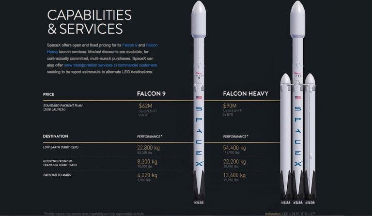Falcon Heavy vs Falcon 9 