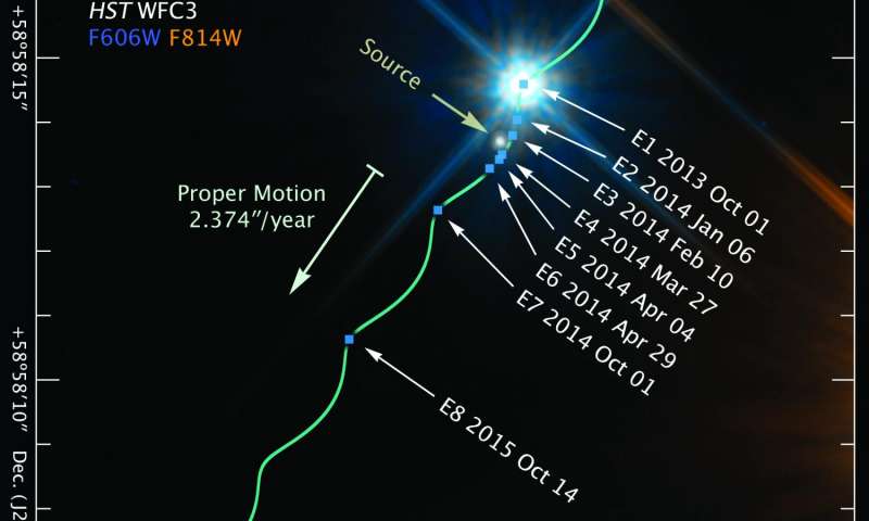 During the close alignment, the distant starlight appeared offset by about 2 milliarcseconds from its actual position. This deviation is so small that it is equivalent to observing an ant crawl across the surface of a quarter from 1,500 miles away. From this measurement, astronomers calculated that the white dwarf’s mass is roughly 68 percent of the sun’s mass. Credit: NASA, ESA, and K. Sahu (STScI) . 