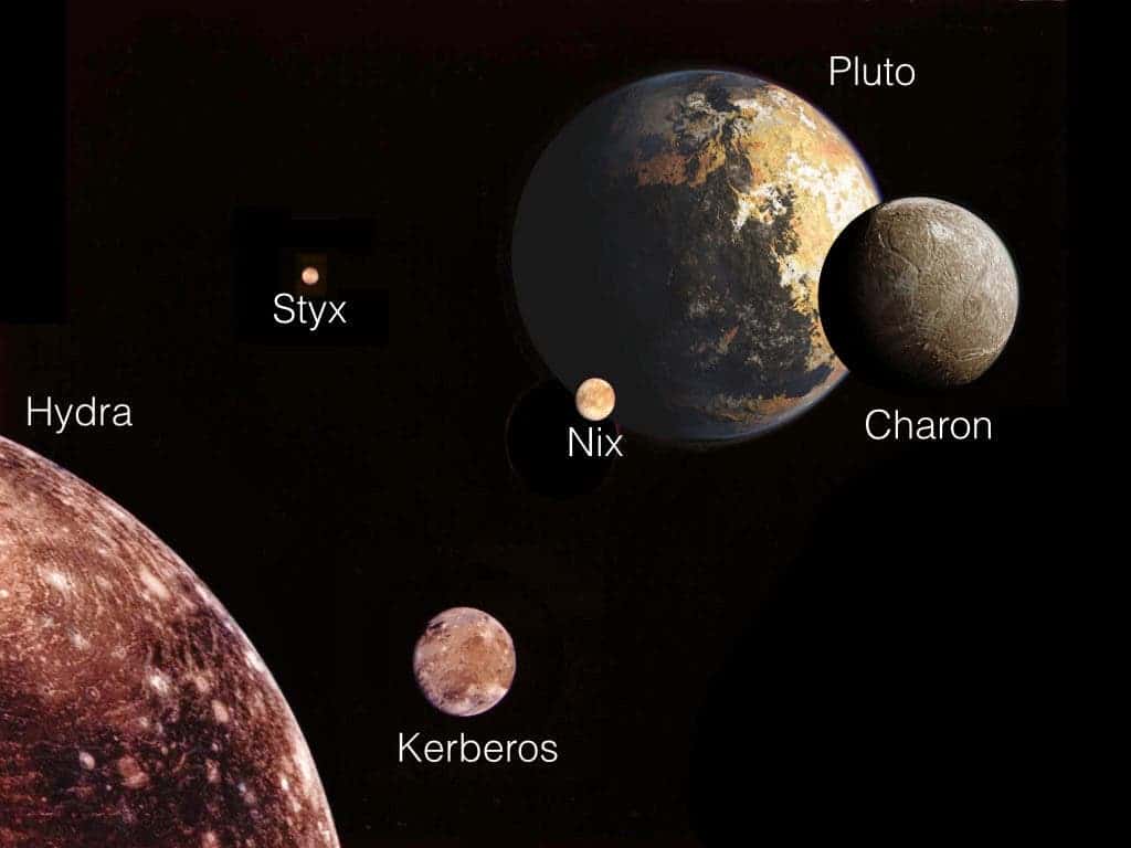 Pluto-moons