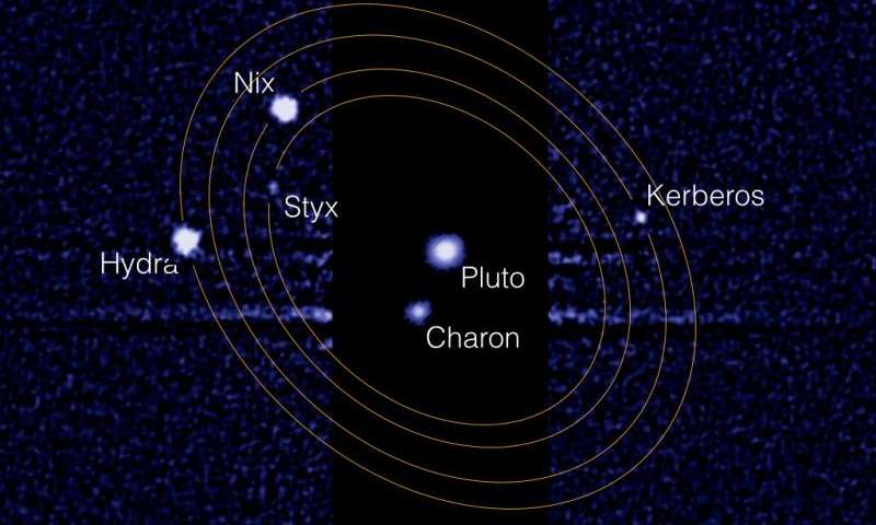 This composite image from the Hubble Space Telescope shows Pluto and its largest moon, Charon, at the center. Pluto's four smaller moons orbit this 'binary planet' and can be seen to the right and left. The smaller moons must be imaged with 1000 times longer exposure times because they are far dimmer than Pluto and Charon. Credit: NASA/M. Showalter.