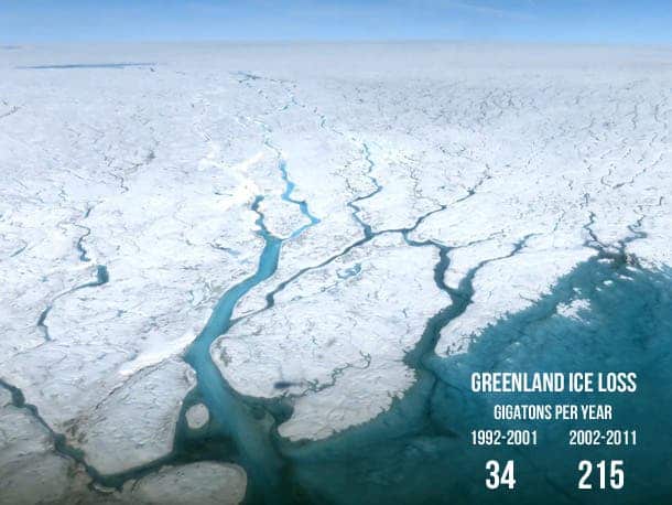Melt streams on the Greenland Ice Sheet on July 19, 2015. Ice loss from the Greenland and Antarctic Ice Sheets as well as alpine glaciers has accelerated in recent decades. Credit: NASA photo by Maria-José Viñas.